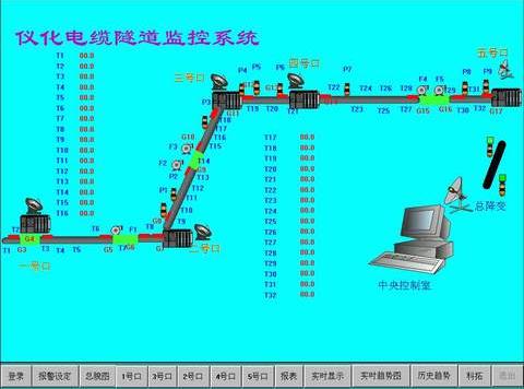 電纜隧道計算機(jī)監(jiān)控和自動防火系統(tǒng)
